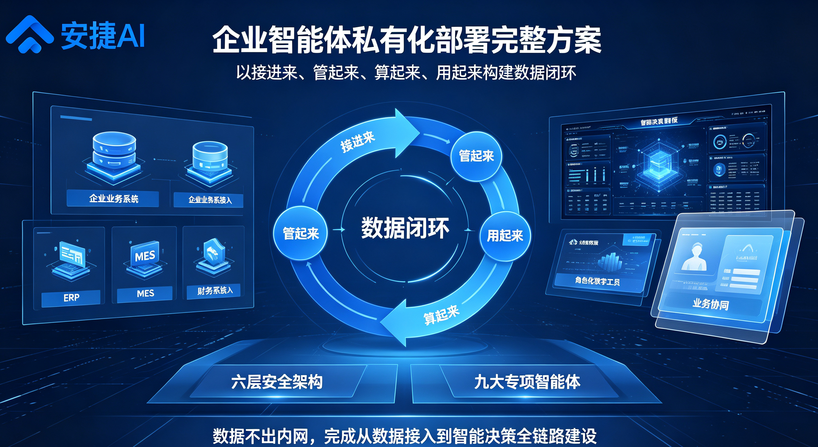 企业智能体私有化部署完整方案：从数据接入到智能决策的安全实践
