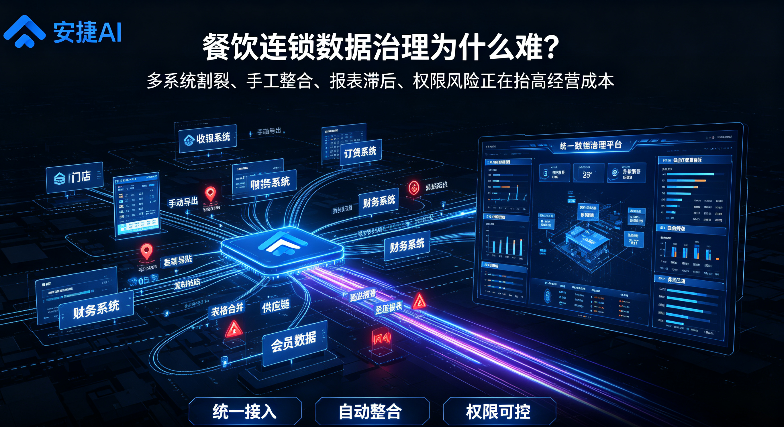 餐饮连锁行业数据难治理?安捷AI助力醉面打通数据孤岛提升决策能力